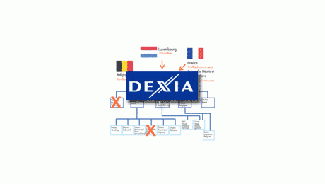 Dexia annonce 11,6 milliards d’euros de perte pour 2011