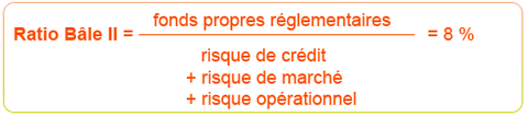 Ratio de solvabilité bancaire La finance pour tous