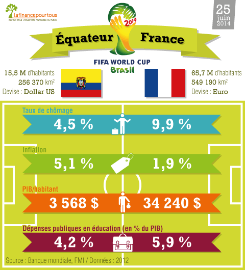 Equateur France le match economique