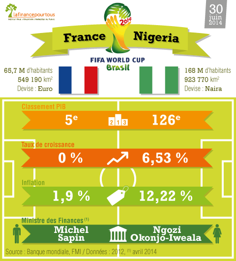 France Nigeria le match economique