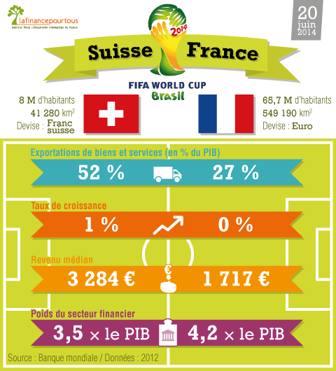 Suisse France le match economique