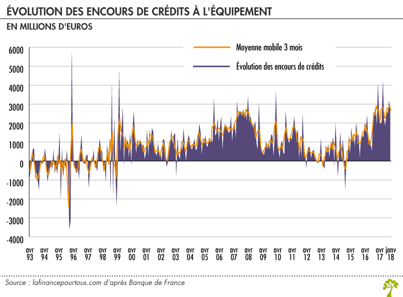 Encours De Crédits La Finance Pour Tous