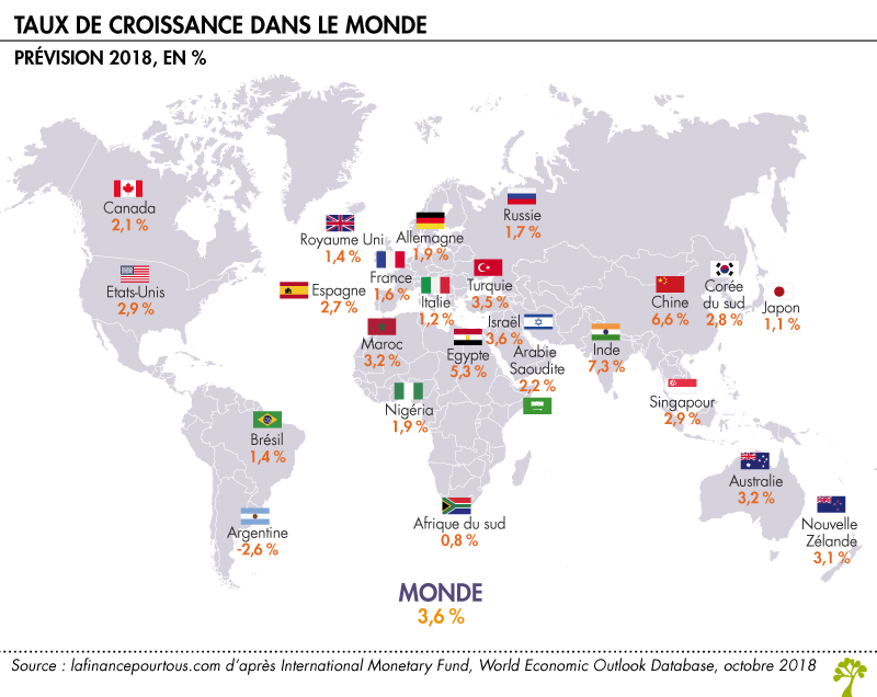 PIB Mondial - La Finance Pour Tous