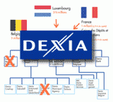 Prêts aux collectivités locales : Dexia fait appel - La finance pour tous