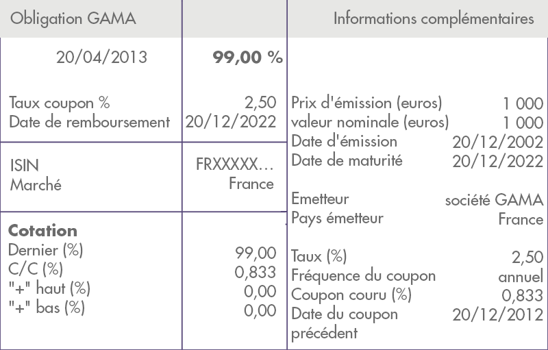 Les Caractéristiques D'une Obligation - La Finance Pour Tous