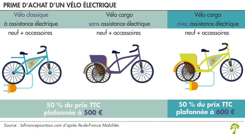 rime d’achat d’un vélo électrique