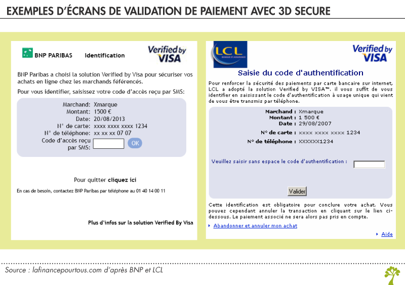 Paiement Par Carte Bancaire Sur Internet 3d Secure Et Authentification Forte La Finance Pour Tous - comme avoir des robux avec la carte visa le modepas