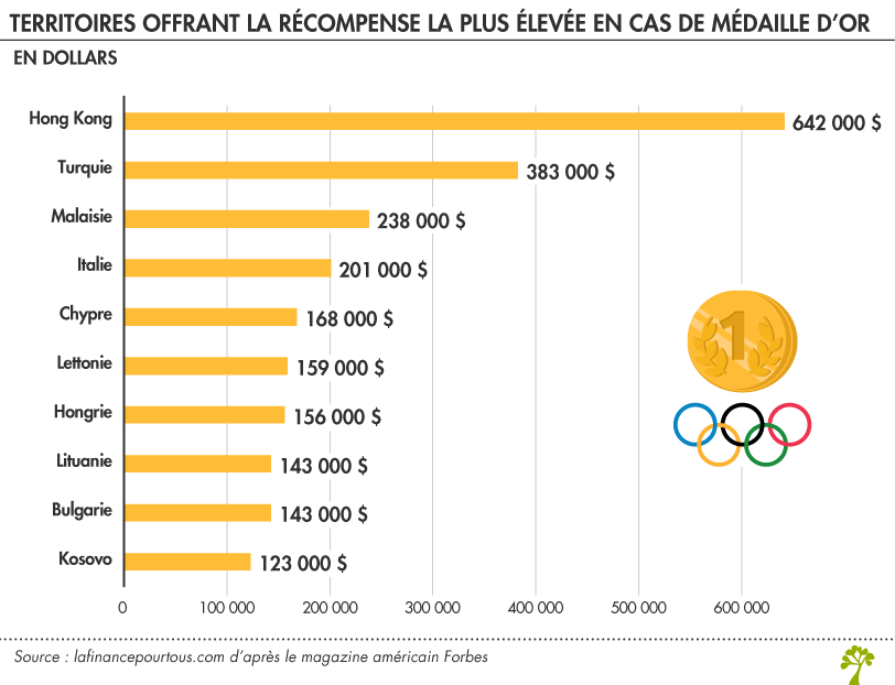 Pourquoi les États-Unis remportent-ils tant de médailles d'or aux Jeux  olympiques ? - Quora