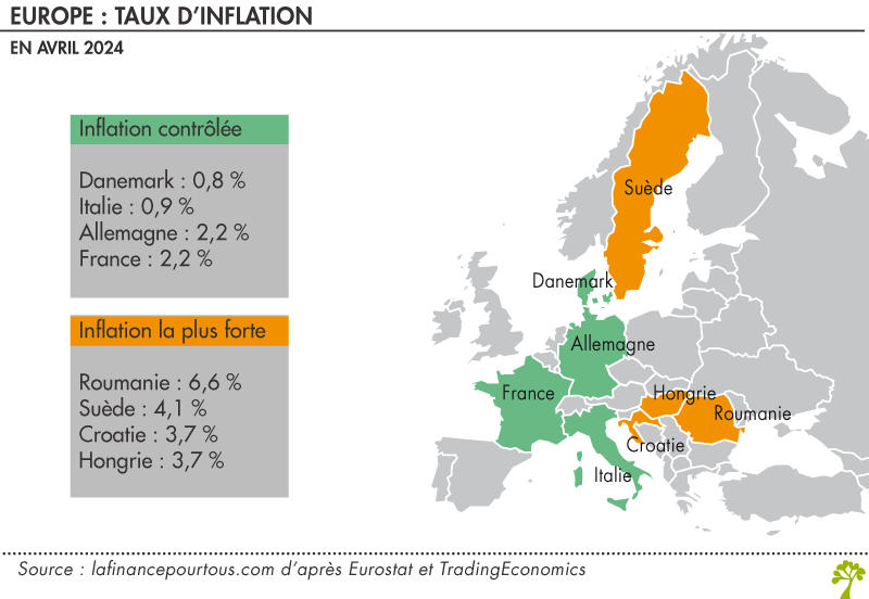 Inflation en Europe
