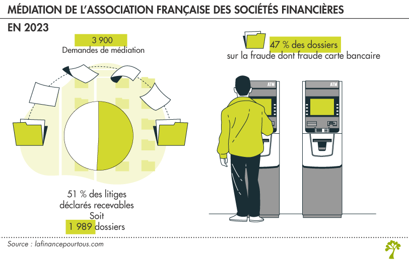 Médiateur de l’Association Française des Sociétés Financières 
