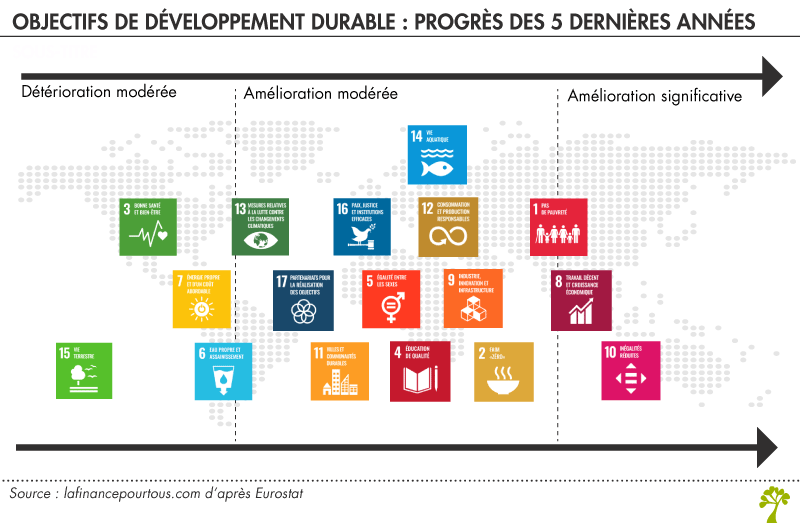 Suivi des objectifs de développement durable