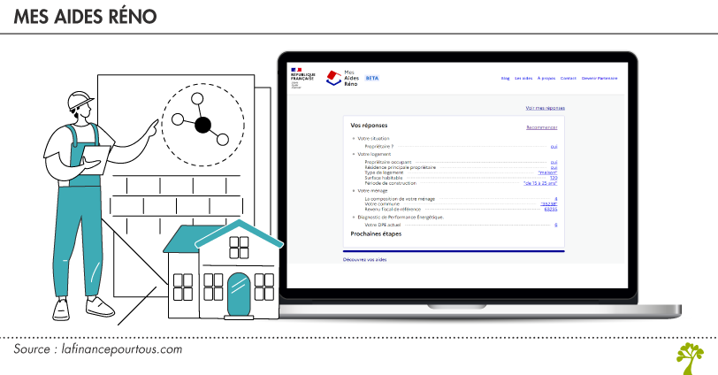 Mes Aides Reno : un simulateur pour calculer les aides à la rénovation énergétique de son logement