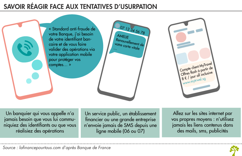 Tentatives d'usurpation