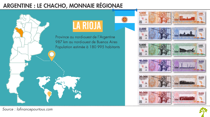 Monnaie locale en Argentine : le chacho