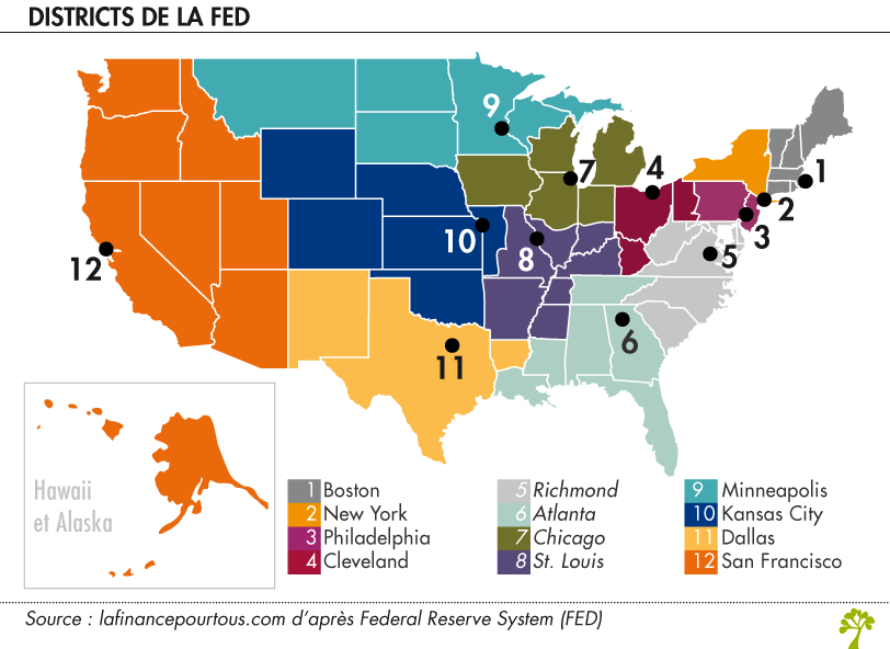 Districts de la FED