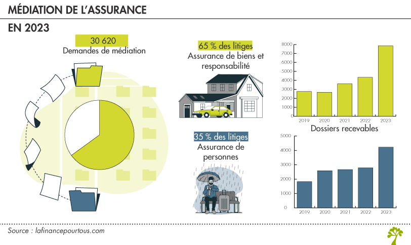 médiateur de l’assurance