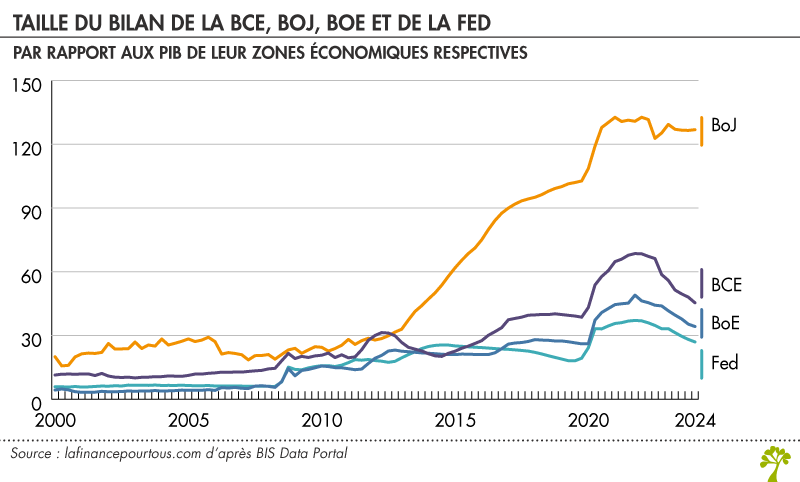 Historique et résultats du quantitative easing Historique et résultats du quantitative easing