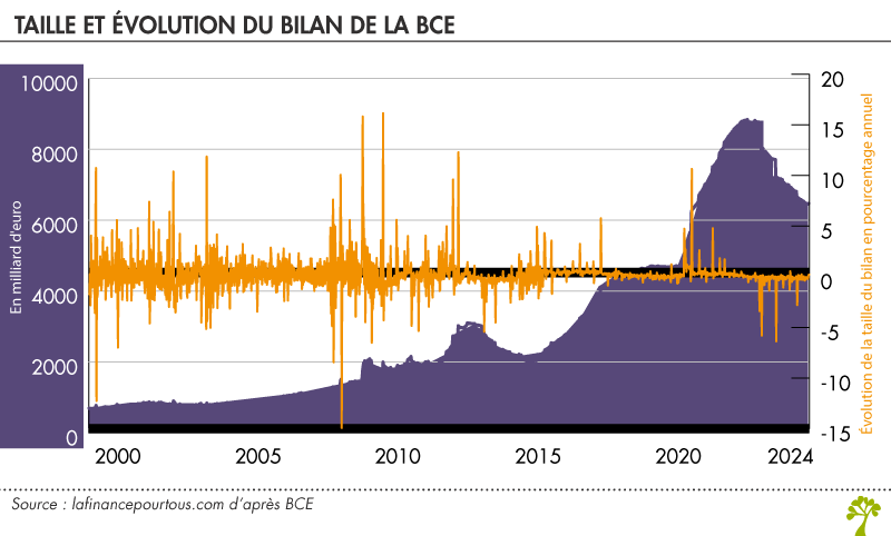 assouplissement quantitatif dans la zone euro assouplissement quantitatif dans la zone euro