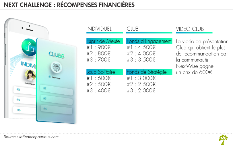 Récompenses Next Challenge