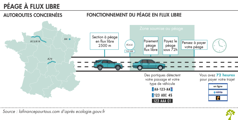 Péage à flux libre