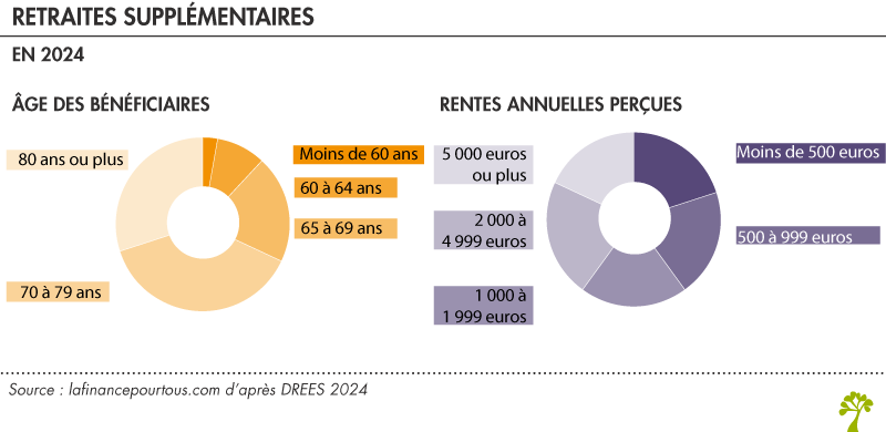 Retraite chapeau