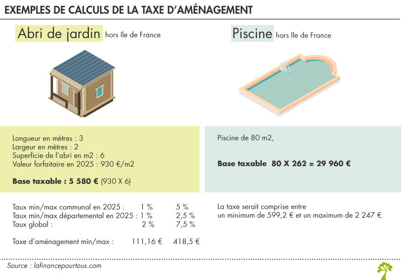 Calcul taxe d'emménagement