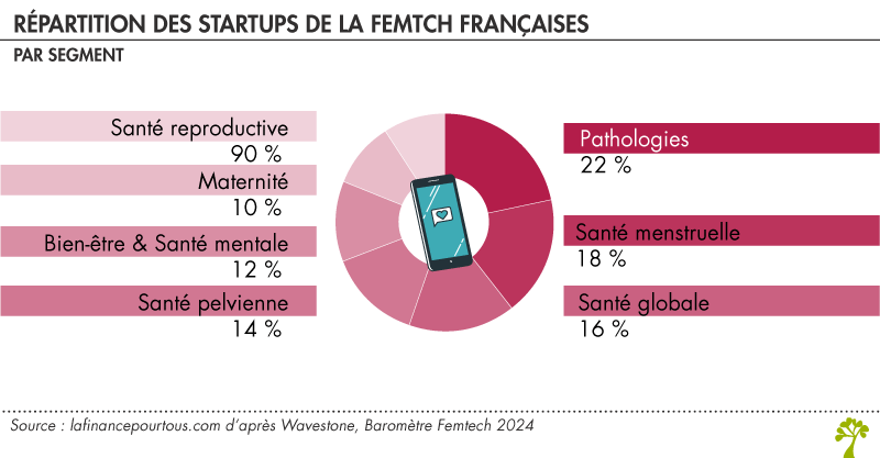 Startup de la femtech en France