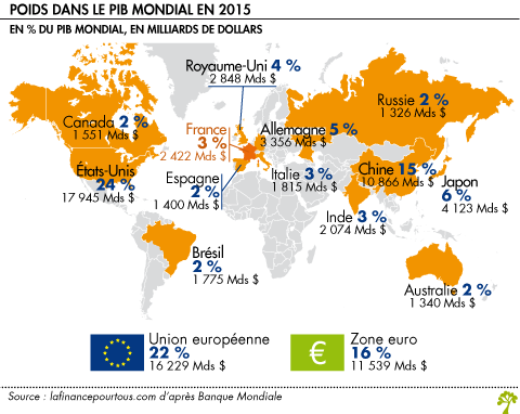 PIB Mondial - La Finance Pour Tous