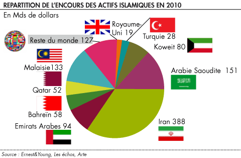 La finance islamique dans le monde - La finance pour tous