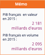 PIB - La finance pour tous