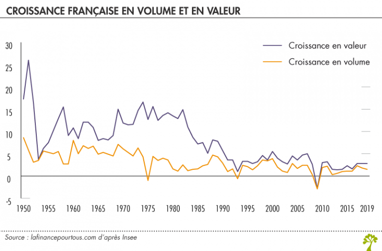 PIB (Produit Intérieur Brut) Définition Et Enjeux - La Finance Pour Tous