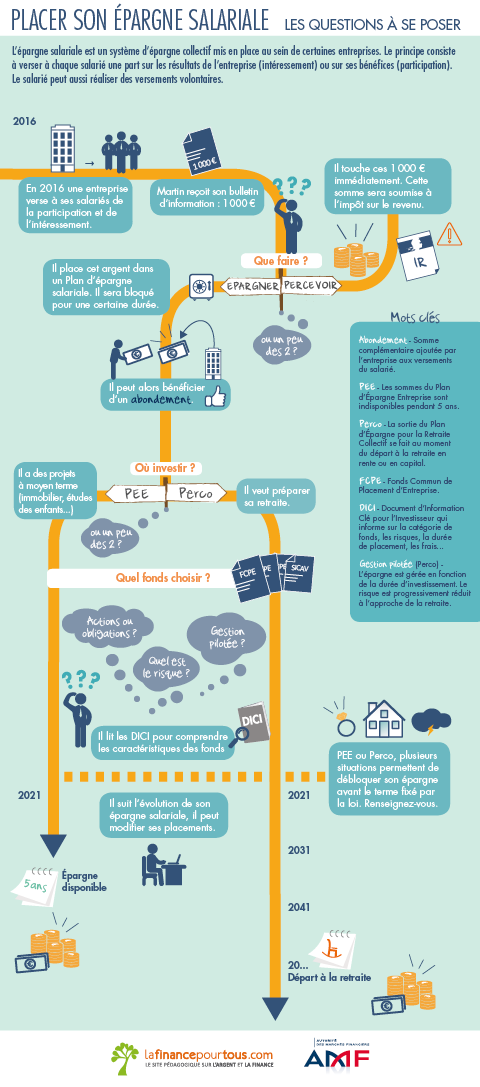 Placer Son épargne Salariale - La Finance Pour Tous