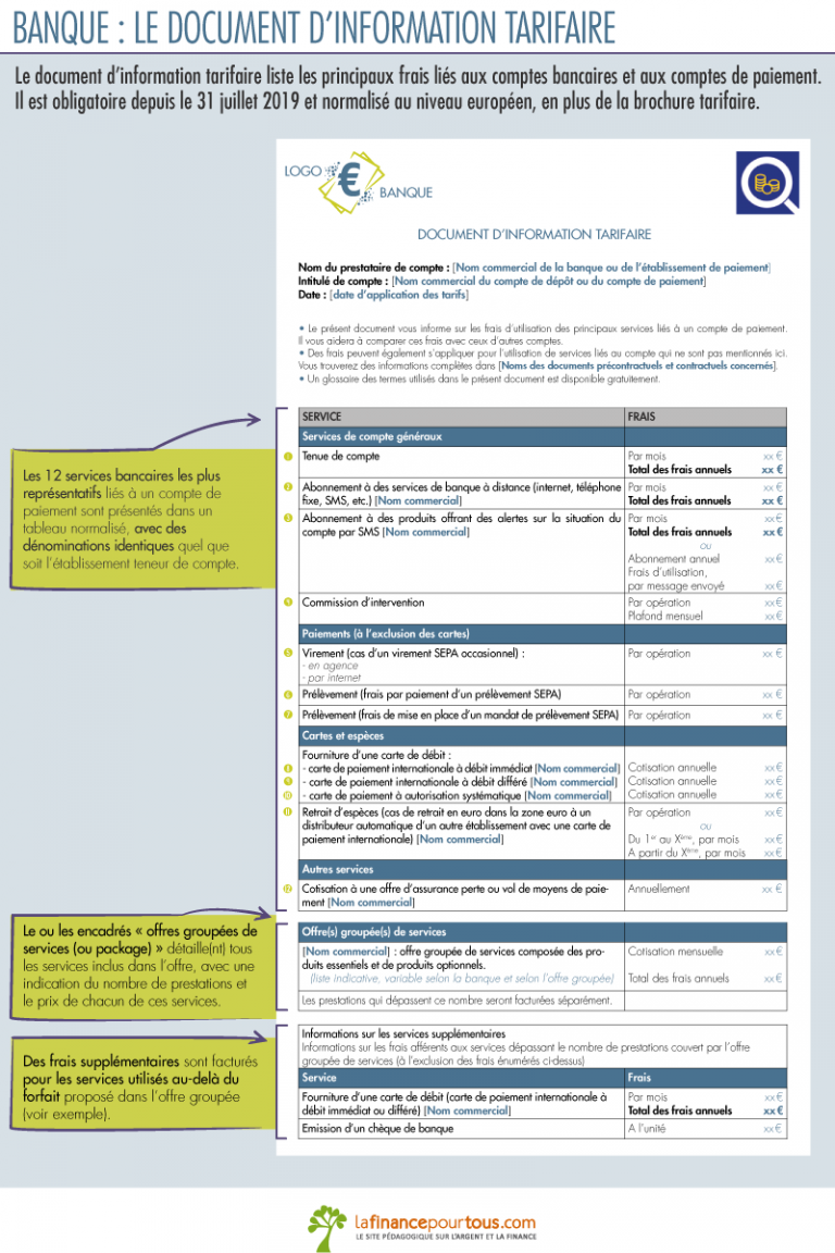 Banque : Le Document D’information Tarifaire - La Finance Pour Tous