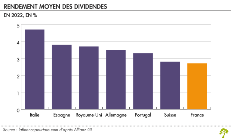 Dividendes - La Finance Pour Tous