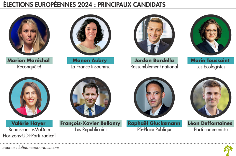 Candidats élections européennes