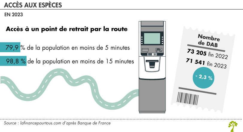 Moyen de paiement : point de retrait d’espèces