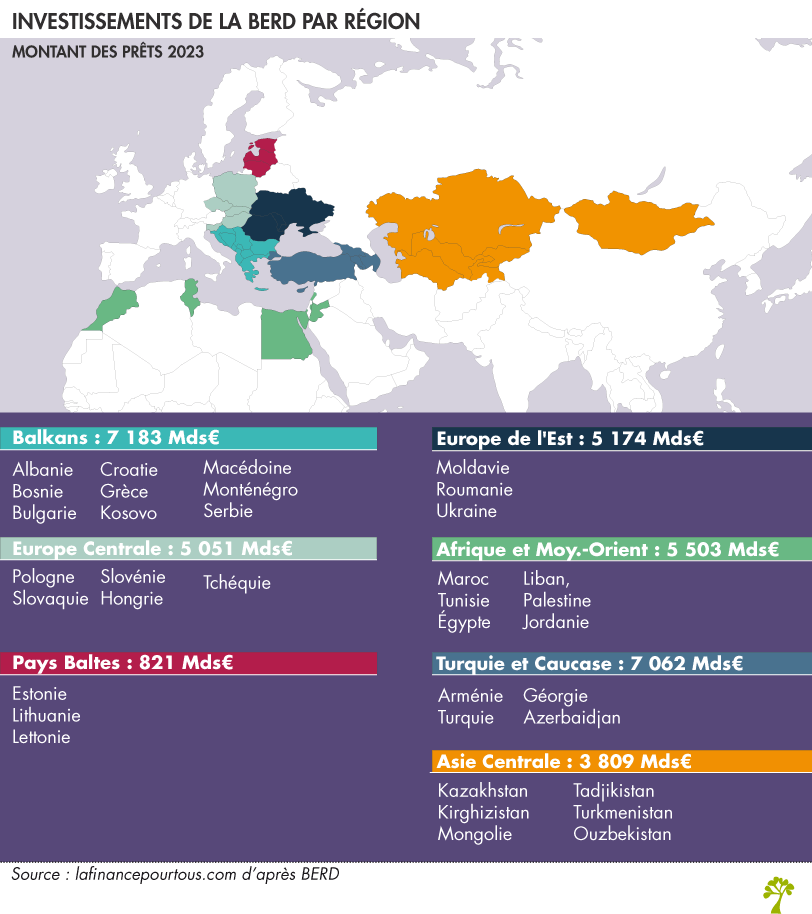 Investissements de la BERD par région 