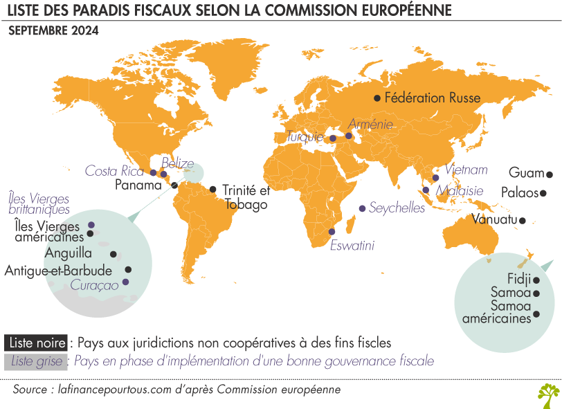 Liste des paradis fiscaux