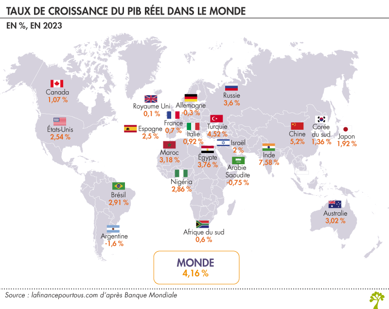 Carte taux de croissance dans le monde