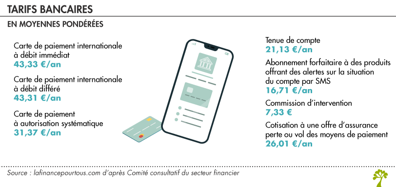 Frais tarifs bancaires